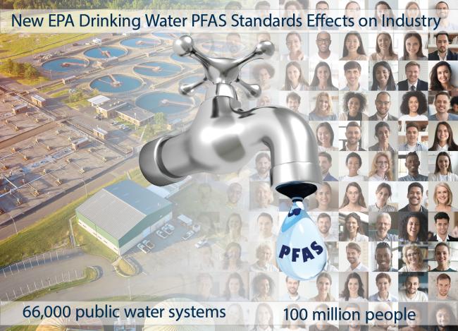 EPA Drinking Water Standards for PFAS 