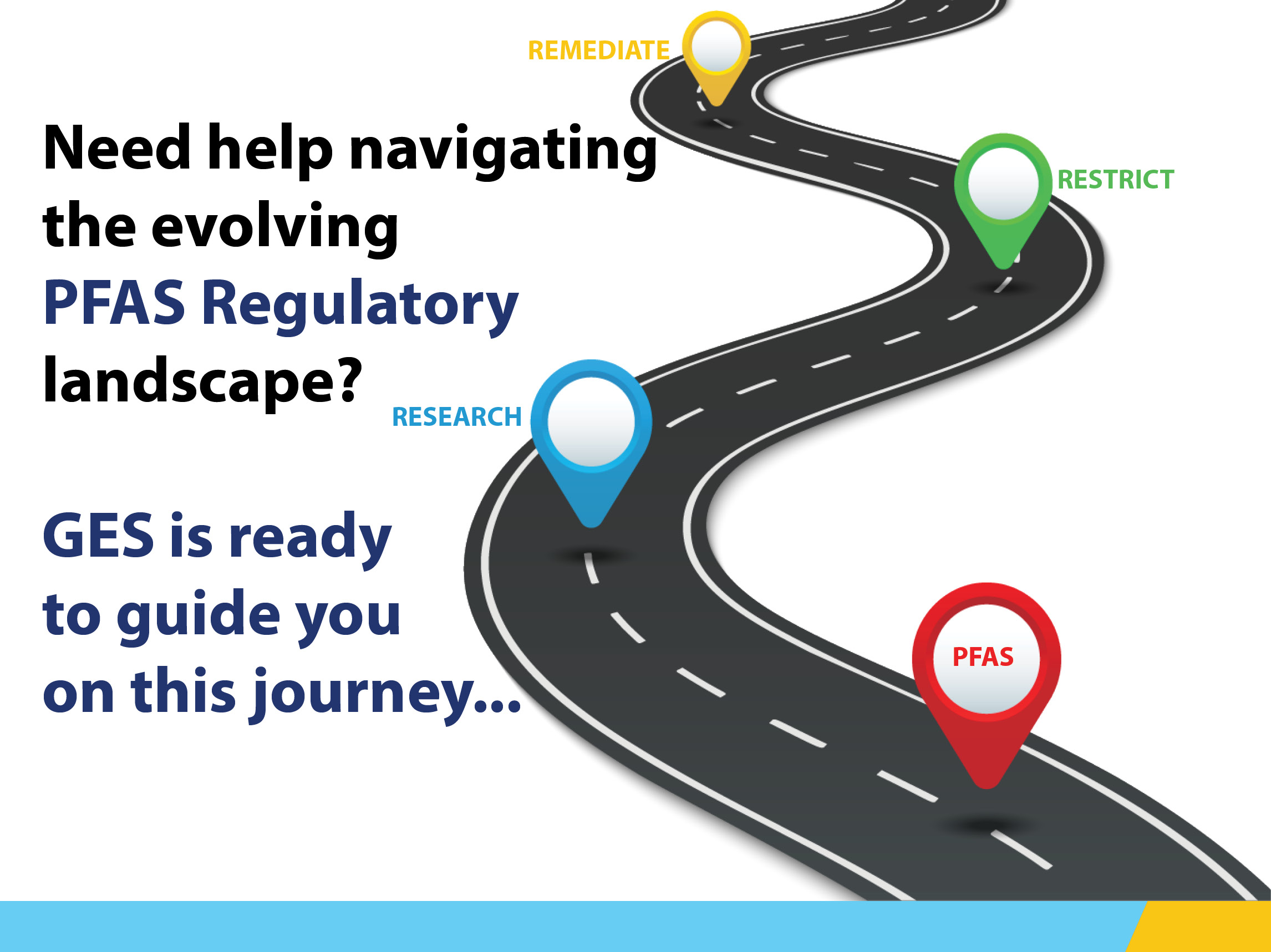 PFAS Regulatory journey graphic