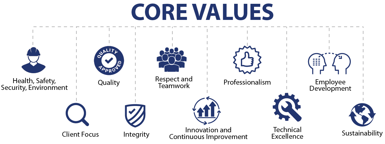 GES Core Values