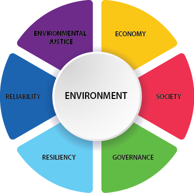 2022 ESG Graphic