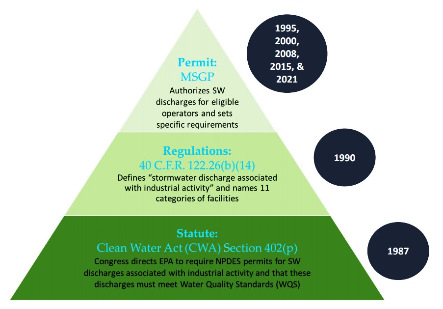 EPA Releases 2021 Multi-Sector General Permit for Industrial Stormwater ...
